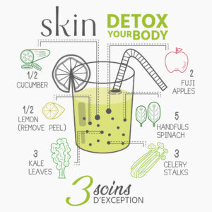 combo-detox-christmas-skin-solution